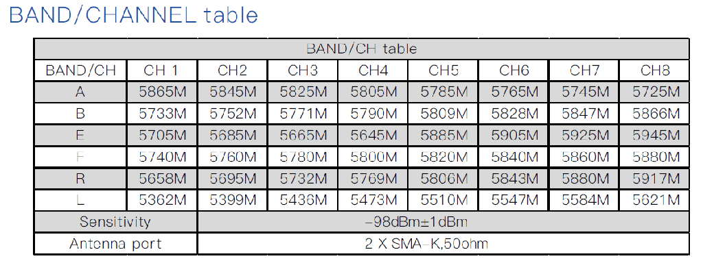 Monitor SKYZONE 5 inch M5 FPV with DVR