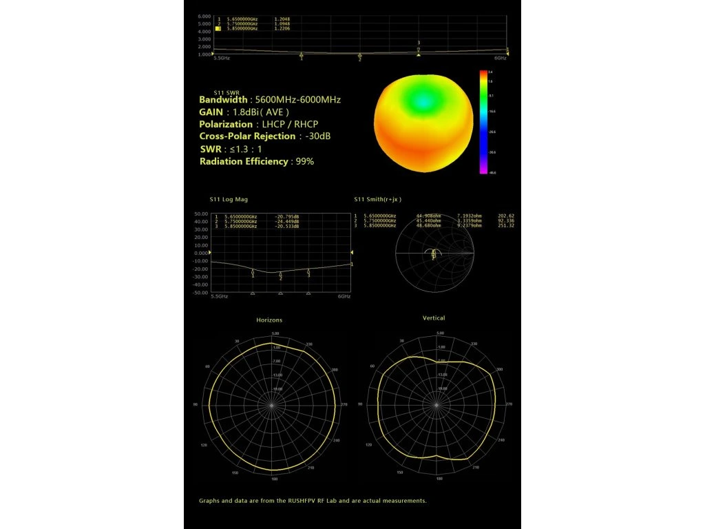 Antenna RushFPV Cherry SMA RHCP Transparent Red